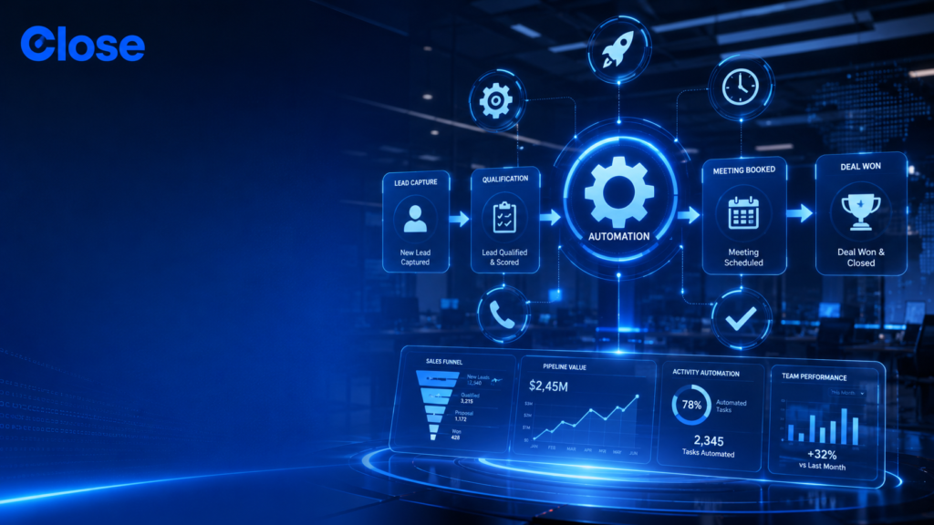 Close Workflows and automation 2026 - AI Shortcut LAB blog featured image showing automated sales workflows, lead routing, analytics, and Close CRM branding
